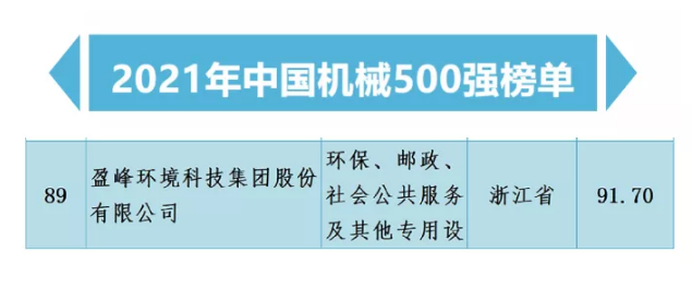 2021中國機械500強企業